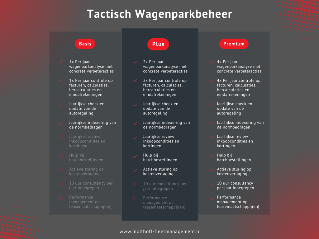 Drie pakketten tactisch wagenparkbeheer